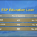 Government explores additional funding for Concessional Education Loan Scheme
